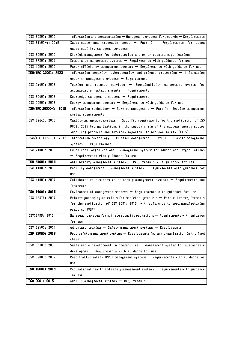 關于在管理體系標準中添加氣候變化考慮因素的通知_頁面_4